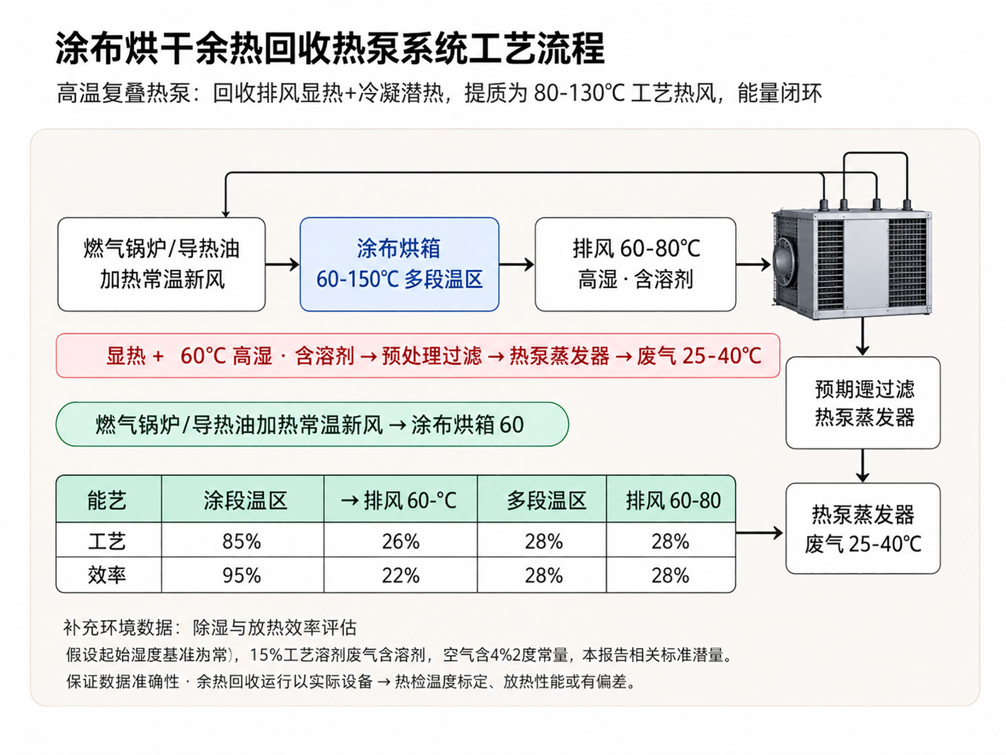 涂布烘干余热回收方案
