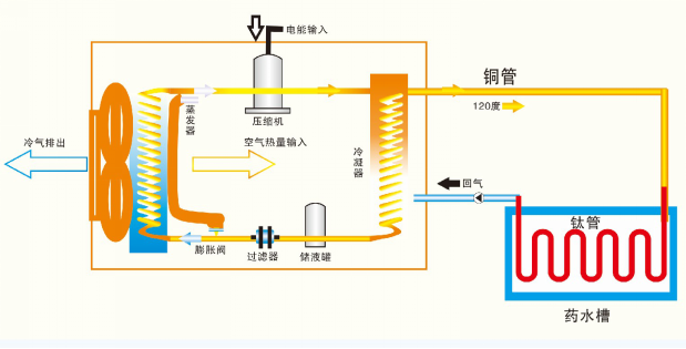 深圳商用空气能热泵